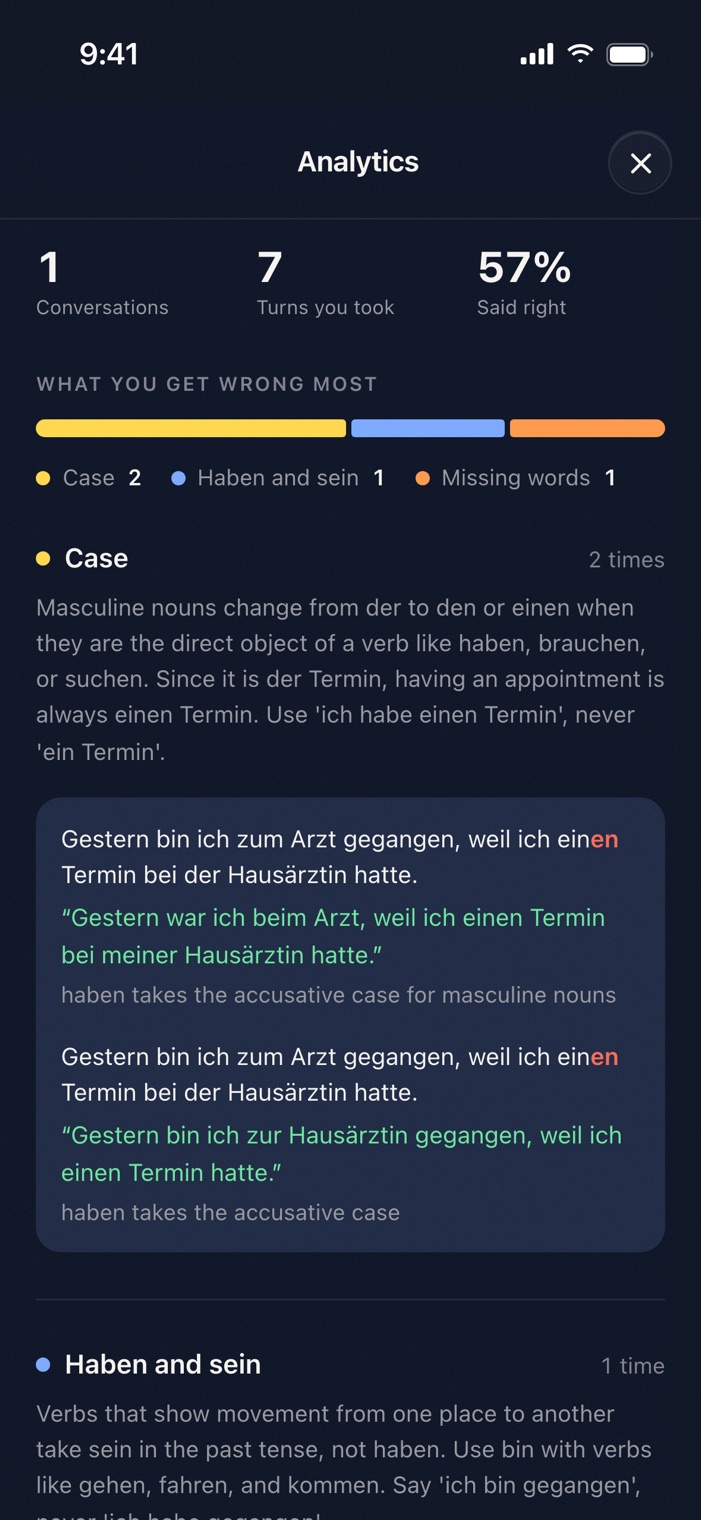 The Analytics panel: 7 turns, 57% said right, and bars for case, haben and sein, and missing words.